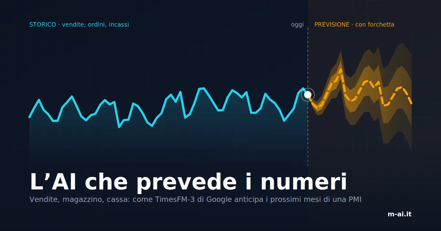 L'AI che prevede i numeri: TimesFM-3 di Google per vendite, magazzino e cassa